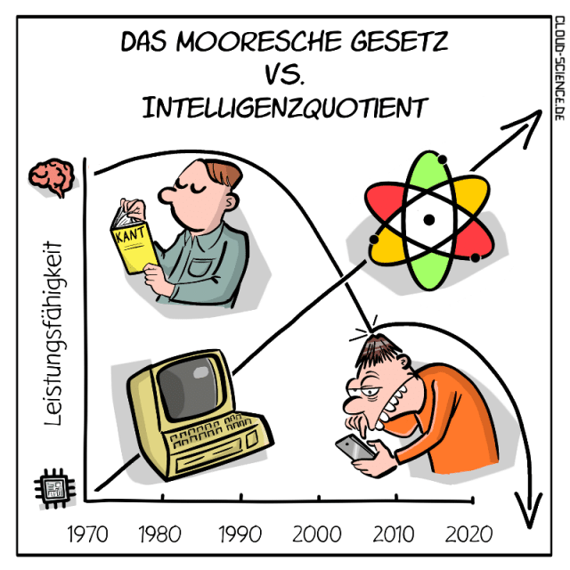 Moores Law IQ cartoon 640x640